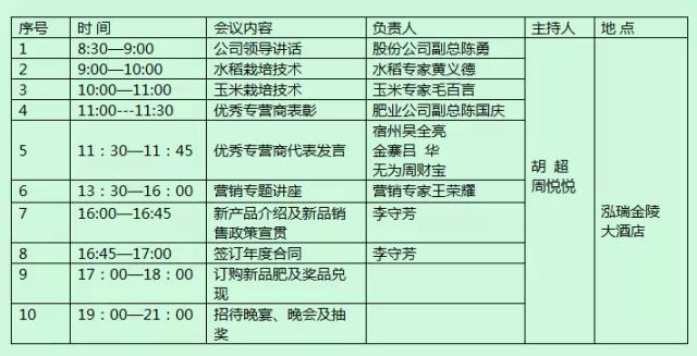 中盐红四方2015年豫皖两省核心复合肥经销商营销峰会 中盐红四方2015年豫皖两省核心复合肥经销商营销峰会