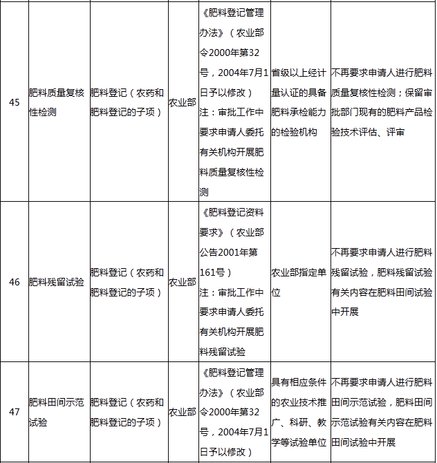 肥料行业五项