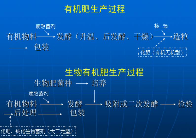 红四方生物有机肥料